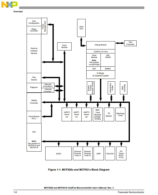 picture of MCF5282CVM66 datasheet